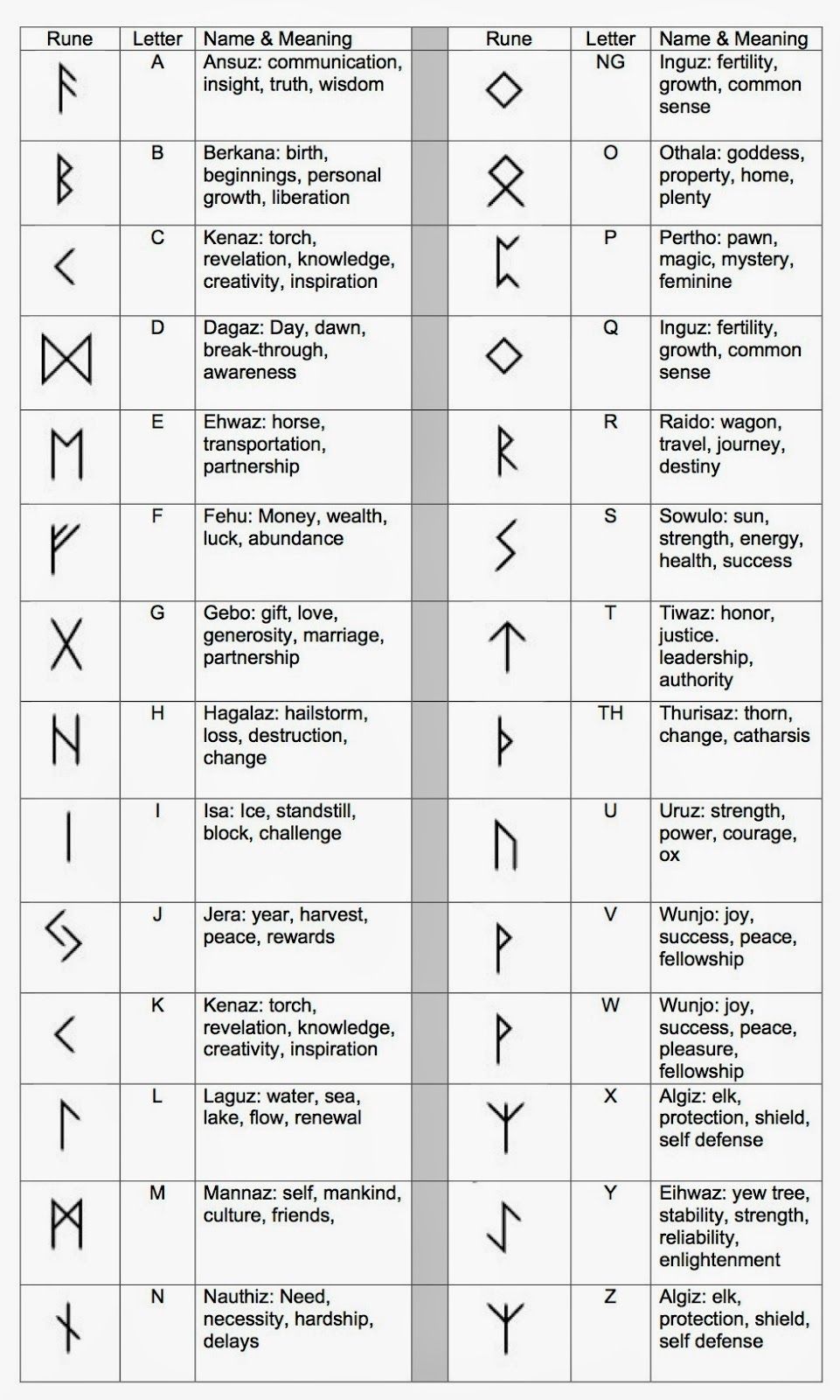 Leather Futhark Runestones